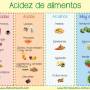 acidez-alimentos-dieta-para-fibromialgia-768x544.jpg