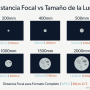 moon-size-per-focal-es.png